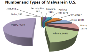 panda_malware_types_us